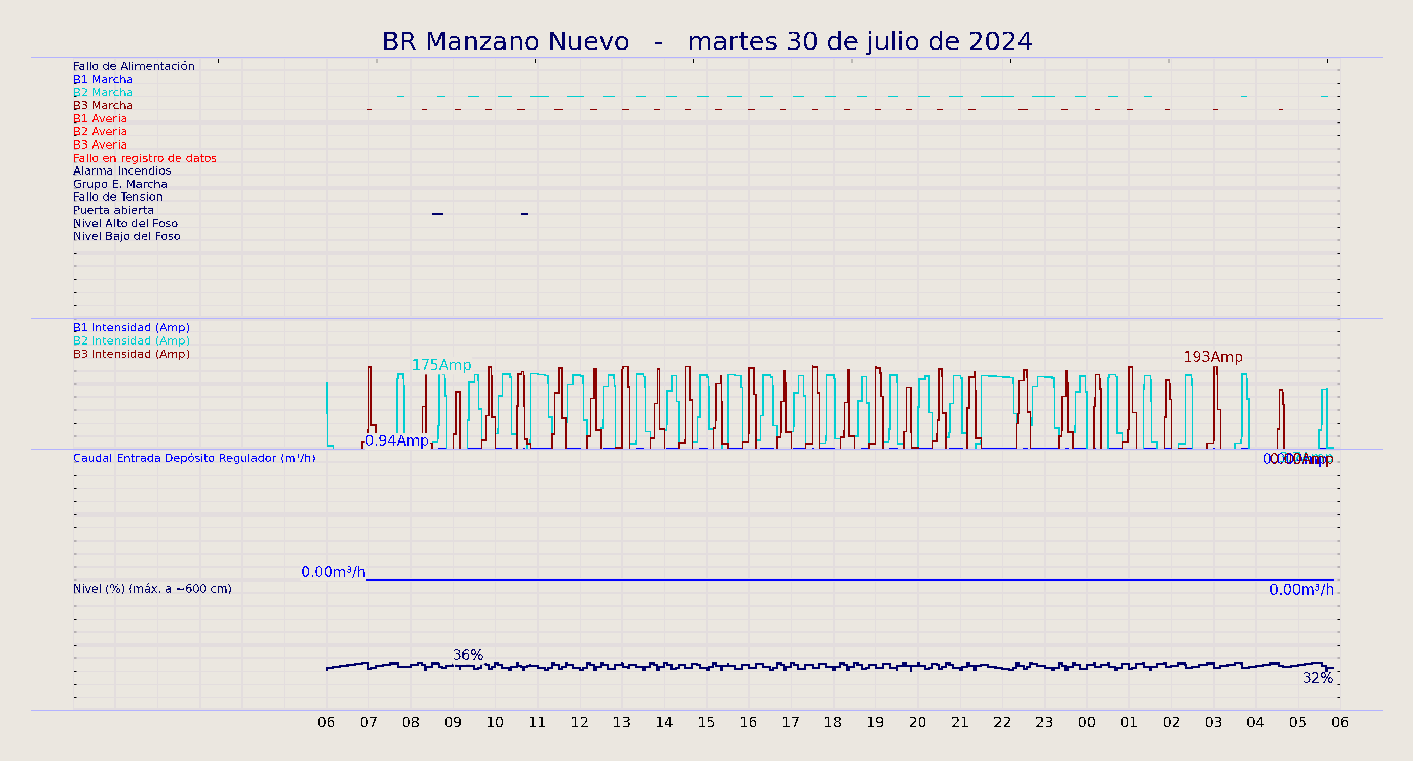 ../../imagenes/vid/2024/BR Manzano Nuevo/2024-07-30 BR Manzano Nuevo.png
